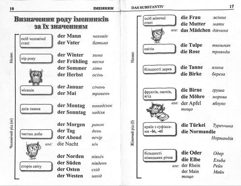 Gramática del idioma alemán en tablas y esquemas