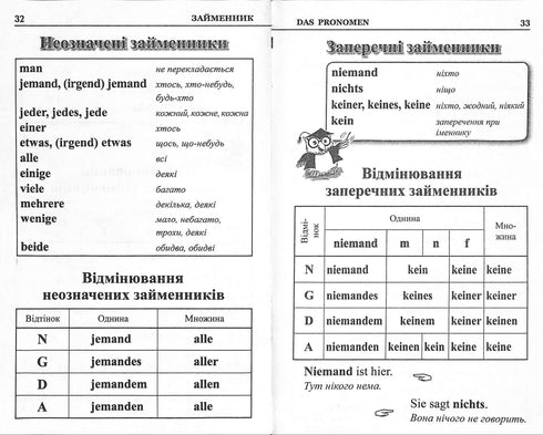 Gramática del idioma alemán en tablas y esquemas