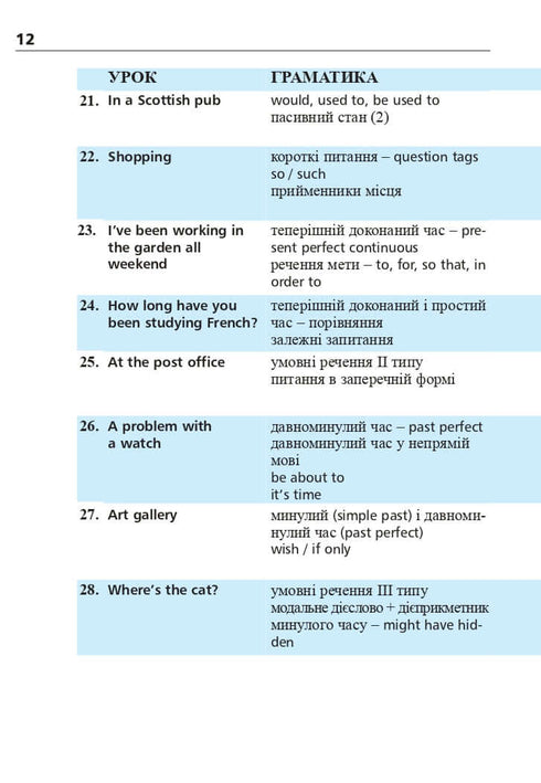 Inglés en 4 semanas. Curso intensivo de inglés con aplicación de audio electrónica. Nivel 2