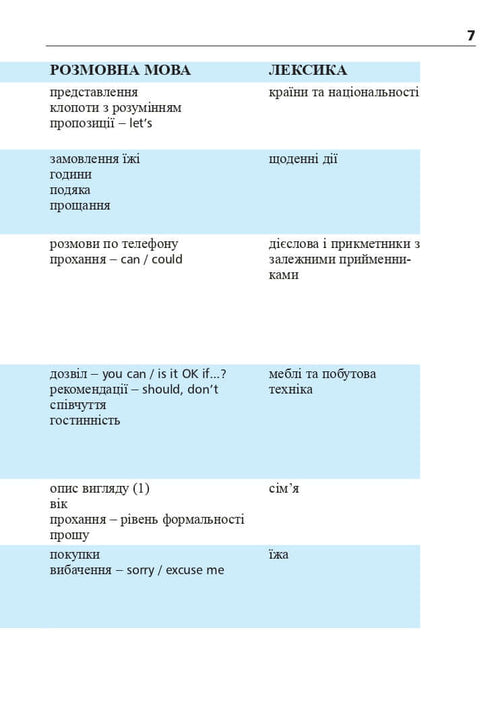 Inglés en 4 semanas. Curso intensivo de inglés con aplicación de audio electrónica. Nivel 2