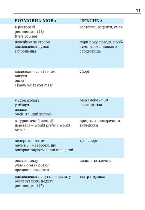 Inglés en 4 semanas. Curso intensivo de inglés con aplicación de audio electrónica. Nivel 2