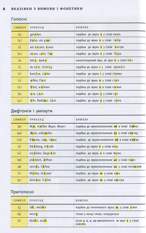 Diccionario visual alemán. Imagen por imagen