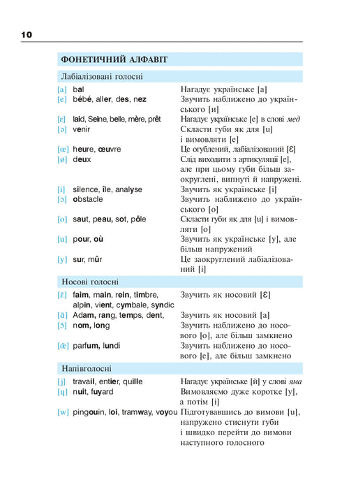 Francés en 4 semanas. Nivel 2. Curso intensivo de francés con aplicación de audio electrónica.