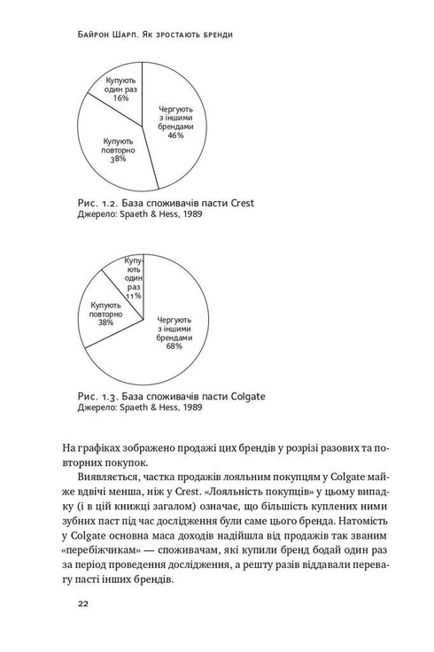 How Brands Grow. What Marketers Don't Know - 9786177730339