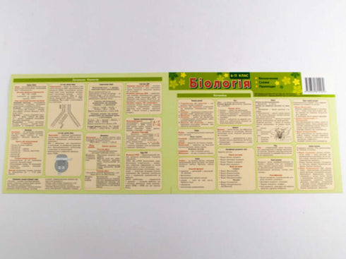 Tarjeta de ayuda. Biología 6-11 grados