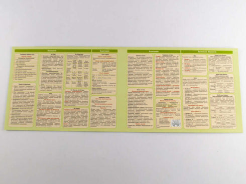 Tarjeta de ayuda. Biología 6-11 grados