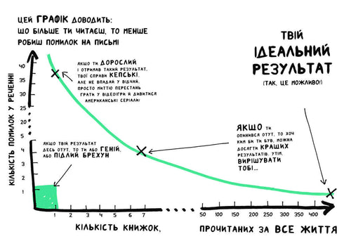 Un libro que ayudará a amar los libros incluso a aquellos que no les gusta leer.