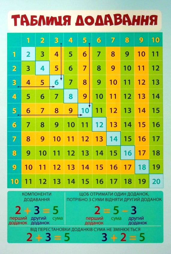 A4 Poster Set 4 in 1