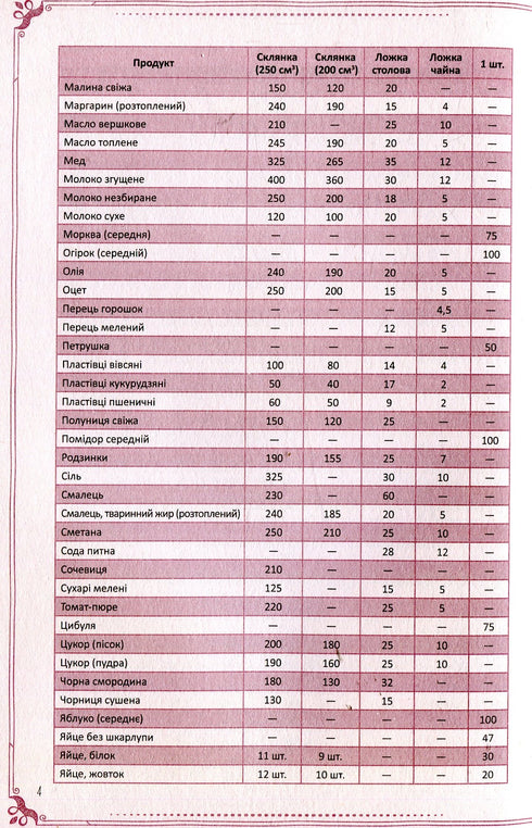 Найсмачніші страви нашої родини. Книга для запису кулінарних рецептів