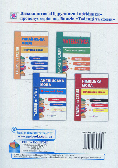 Idioma alemán. Tablas y esquemas. Niveles inicial y medio