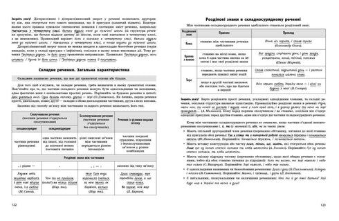 НМТ 2026. Українська мова. Тестовий зошит