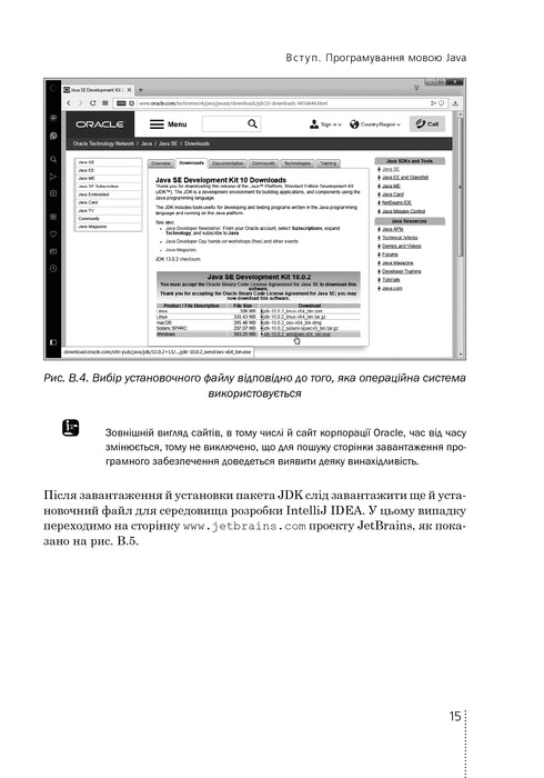 Програмування мовою Java