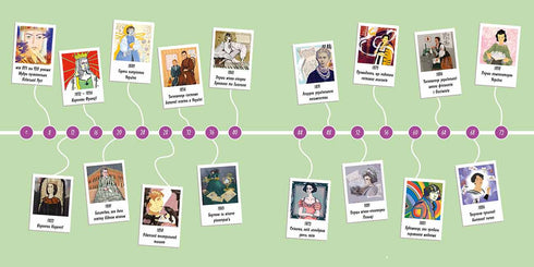 Mujeres que han glorificado a Ucrania. 33 historias inspiradoras