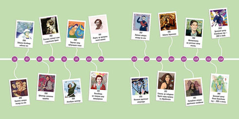 Mujeres que han glorificado a Ucrania. 33 historias inspiradoras