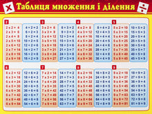 Flashcard. Multiplication and Division Table. Pythagorean Table. (Ukrainian Edition)